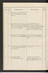 k.k. naturhistorisches Hofmuseum, Protokollbuch Intendanzakten 1914, Seite 6